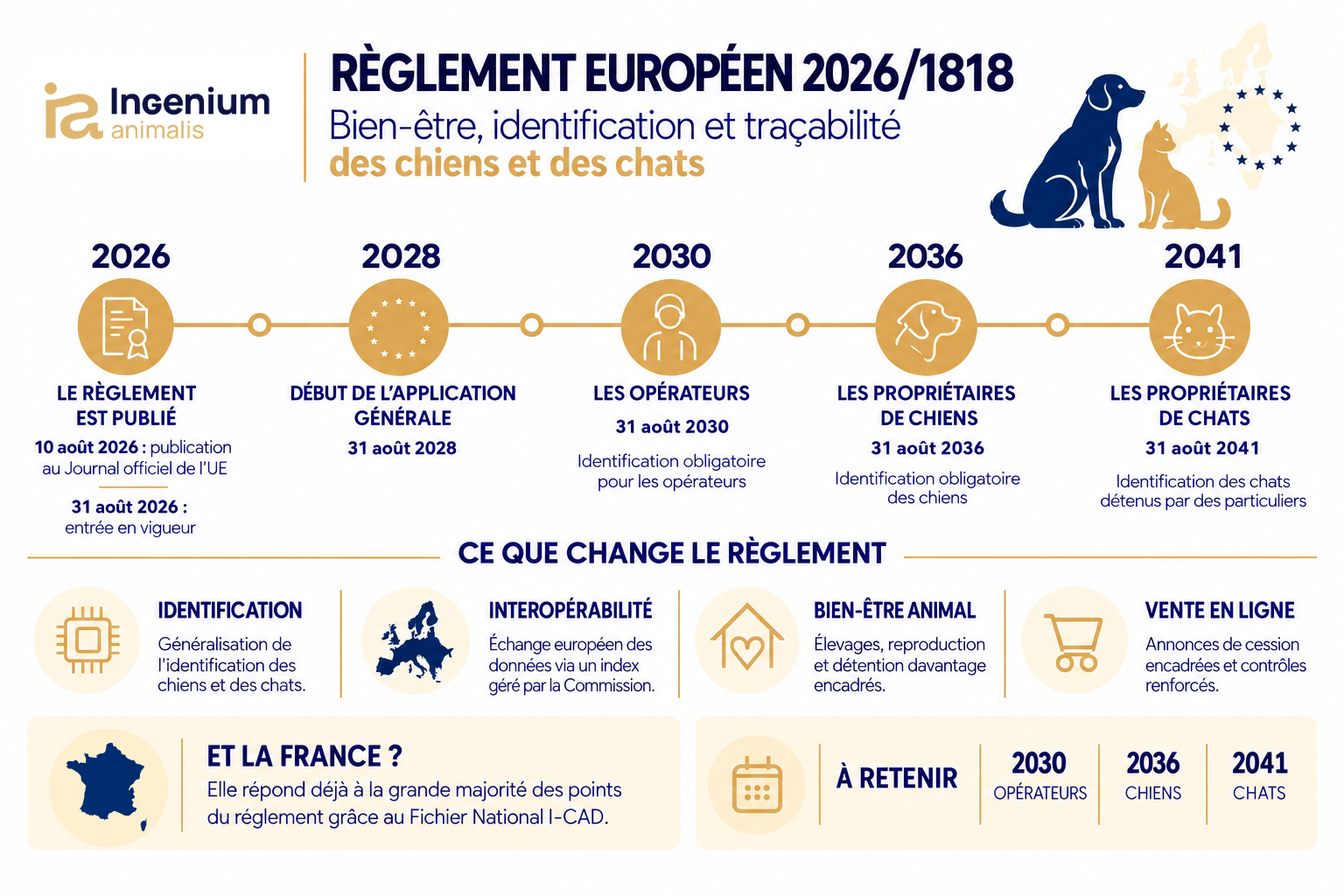 Règlement européen 2026/1818